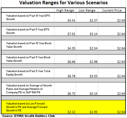 BTMA Wealth Builders Club