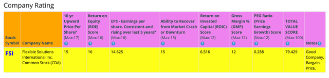 BTMA Stock Analyzer