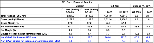 Key financials