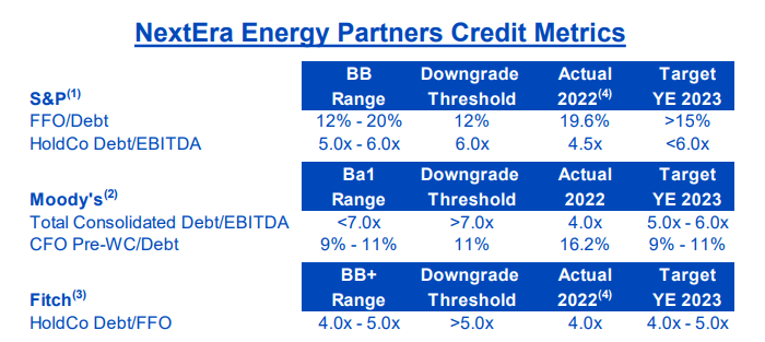 credit metrics