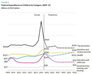 Children Deserve More Than Shutdown Threats And Continuing Resolutions