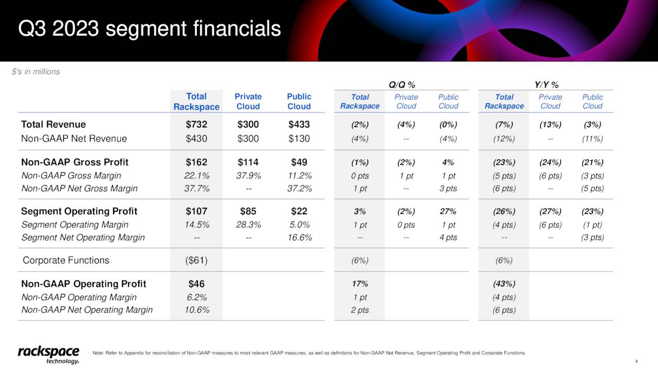 Q3 2023 segment financials