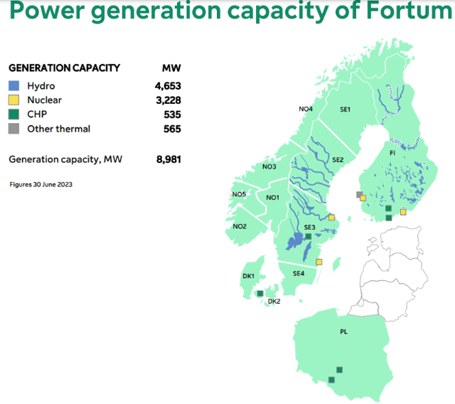 Fortum power generation capacity