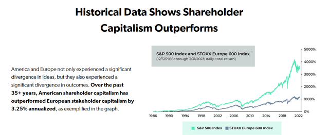S&P 500 vs. STOXX Europe 600 Index Returns