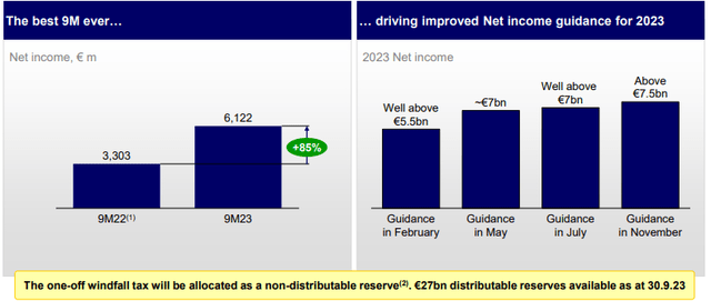 Intesa stock, Intesa net income