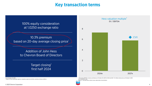 Chevron Hess merger transaction