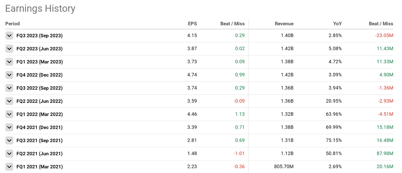 earning history for TDY