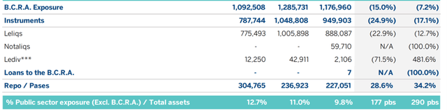 BCRA Exposure