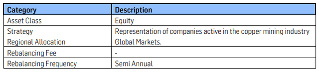 Basic Info About The Index