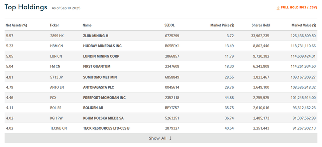 COPX Total Ten Holdings