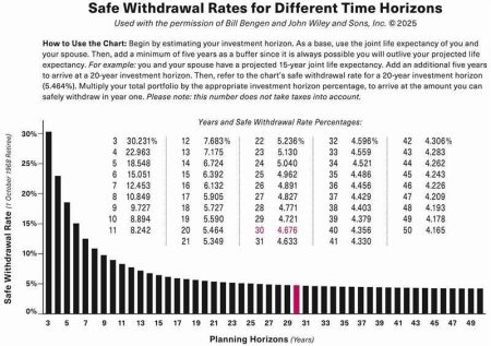 A 17.5% Raise For Retirees