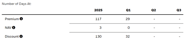 ETHA website premium/discount